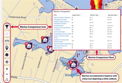 marina directory|waterway guide marinas.